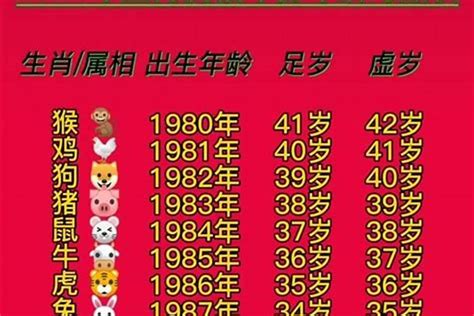 2006年几岁2023|2006年现在多大了 今年多大年龄